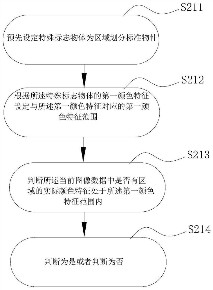 Automatic door triggering area setting method and automatic door