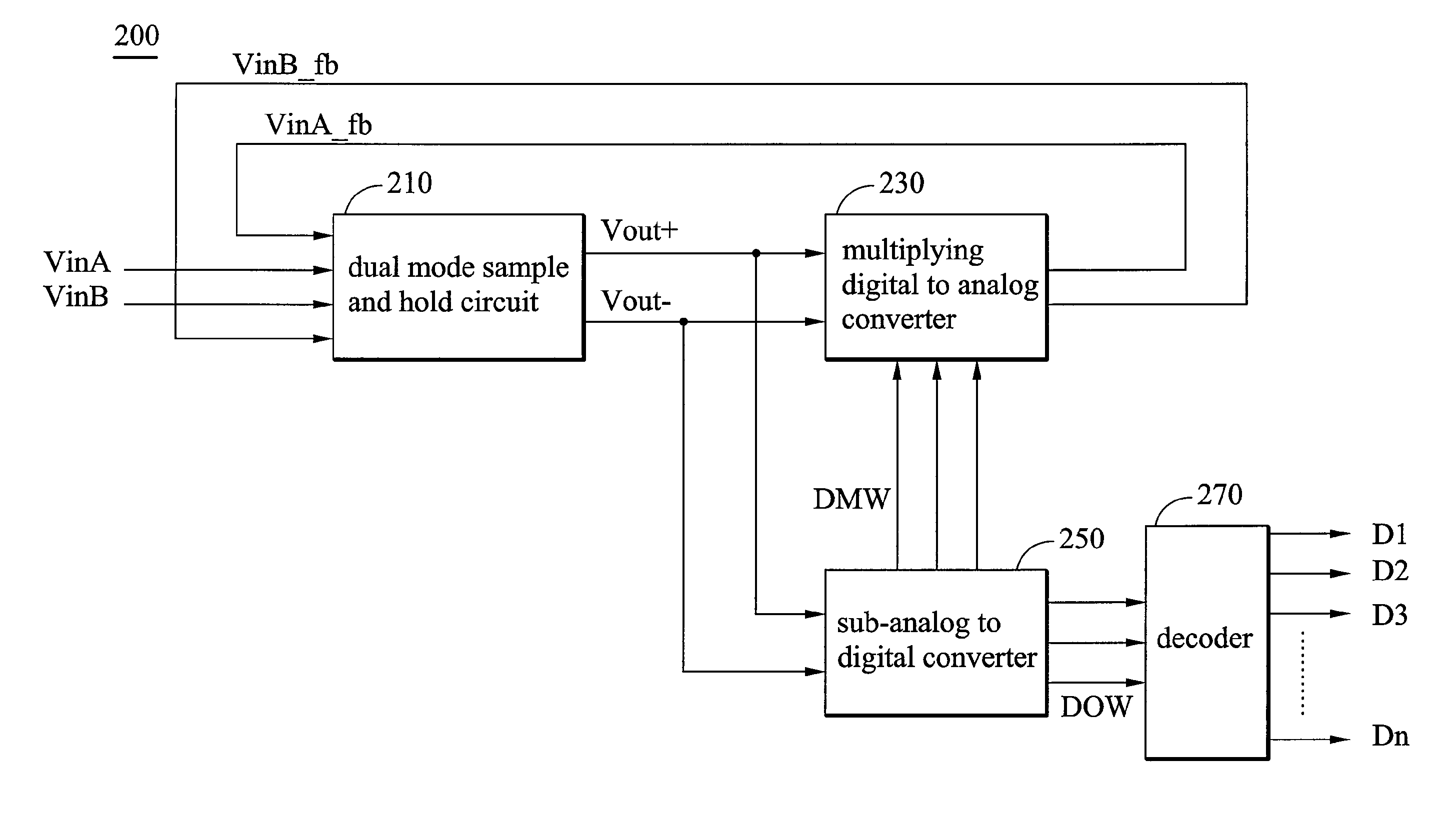 Dual mode sample and hold circuit and cyclic pipeline analog to digital converter using the same