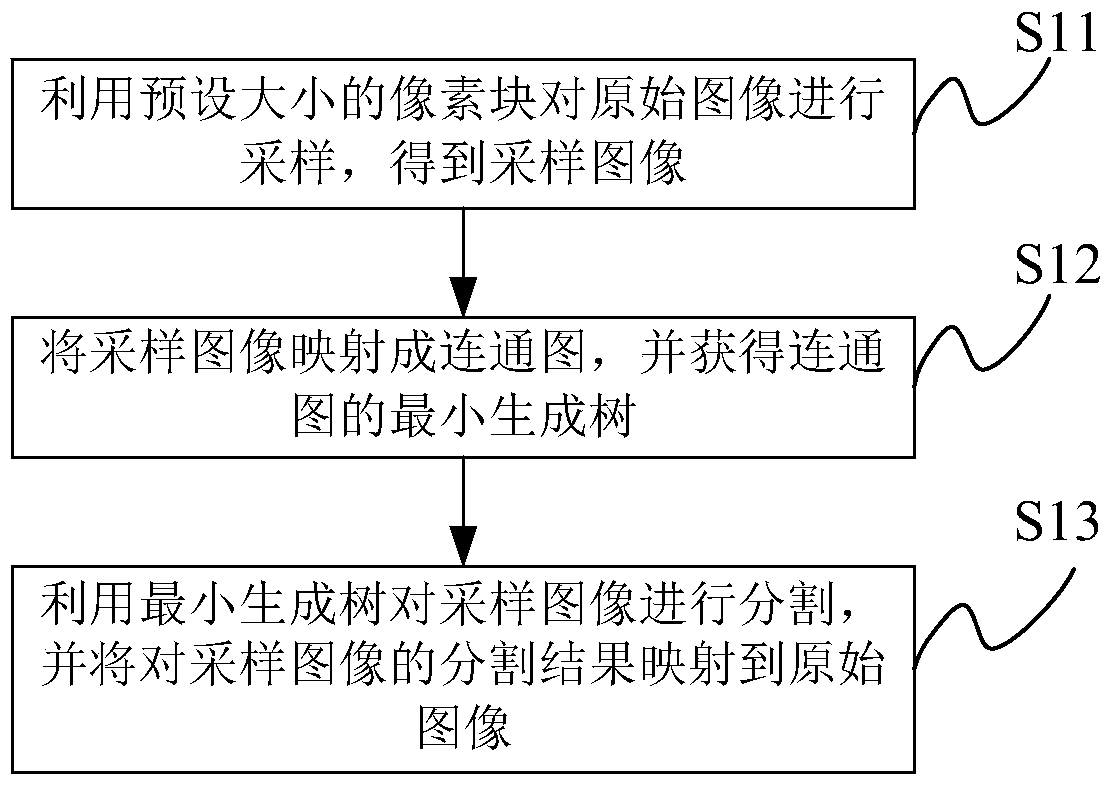 A method and system for image segmentation