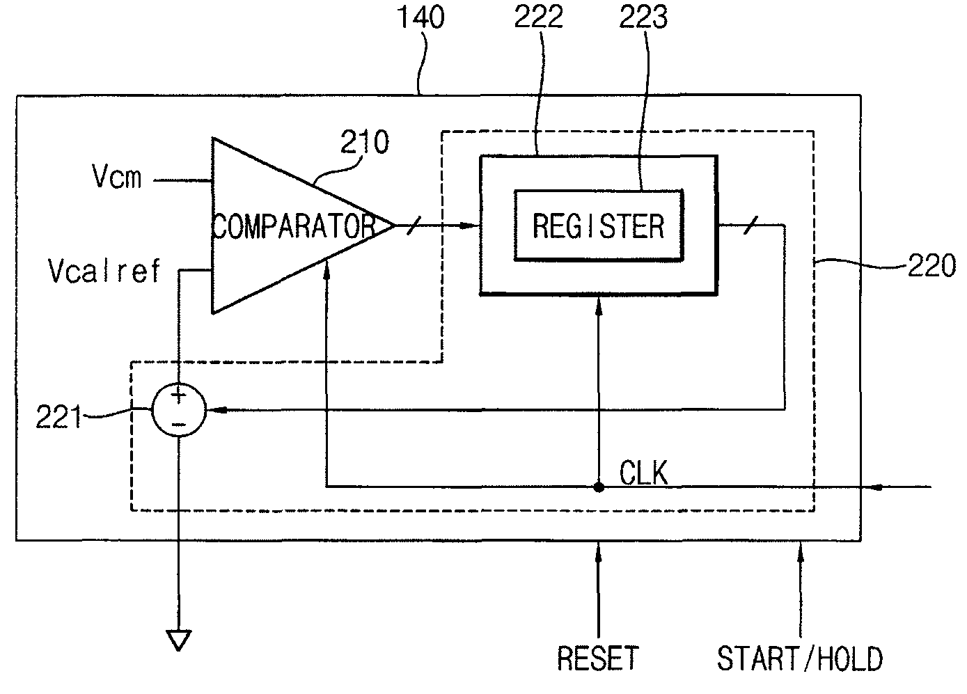 Second intercept point (IP2) calibrator and method for calibrating IP2