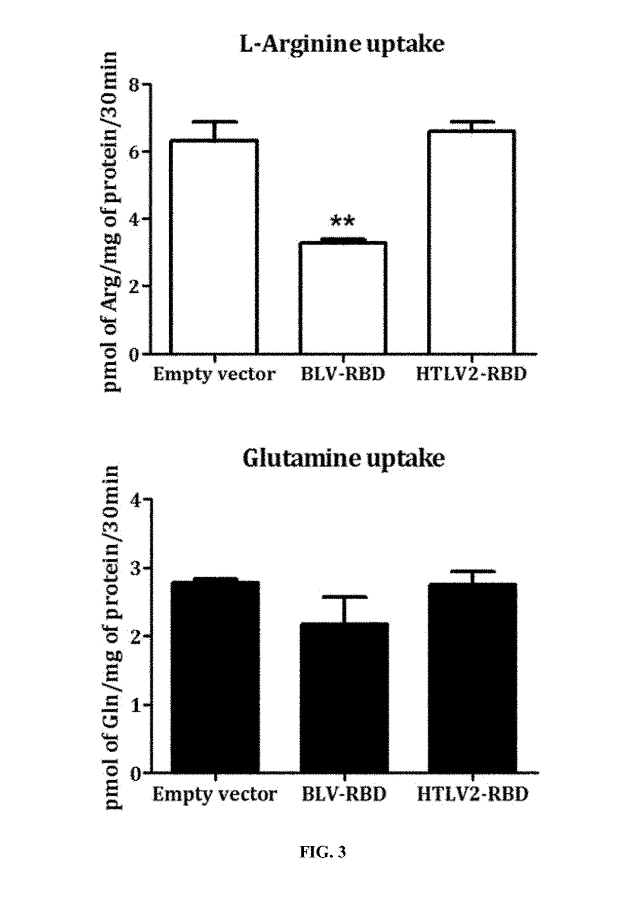 Use of receptor-binding domain derived from bovine leukemia virus for the diagnosis or treatment of cationic l-amino acid transporter-related diseases