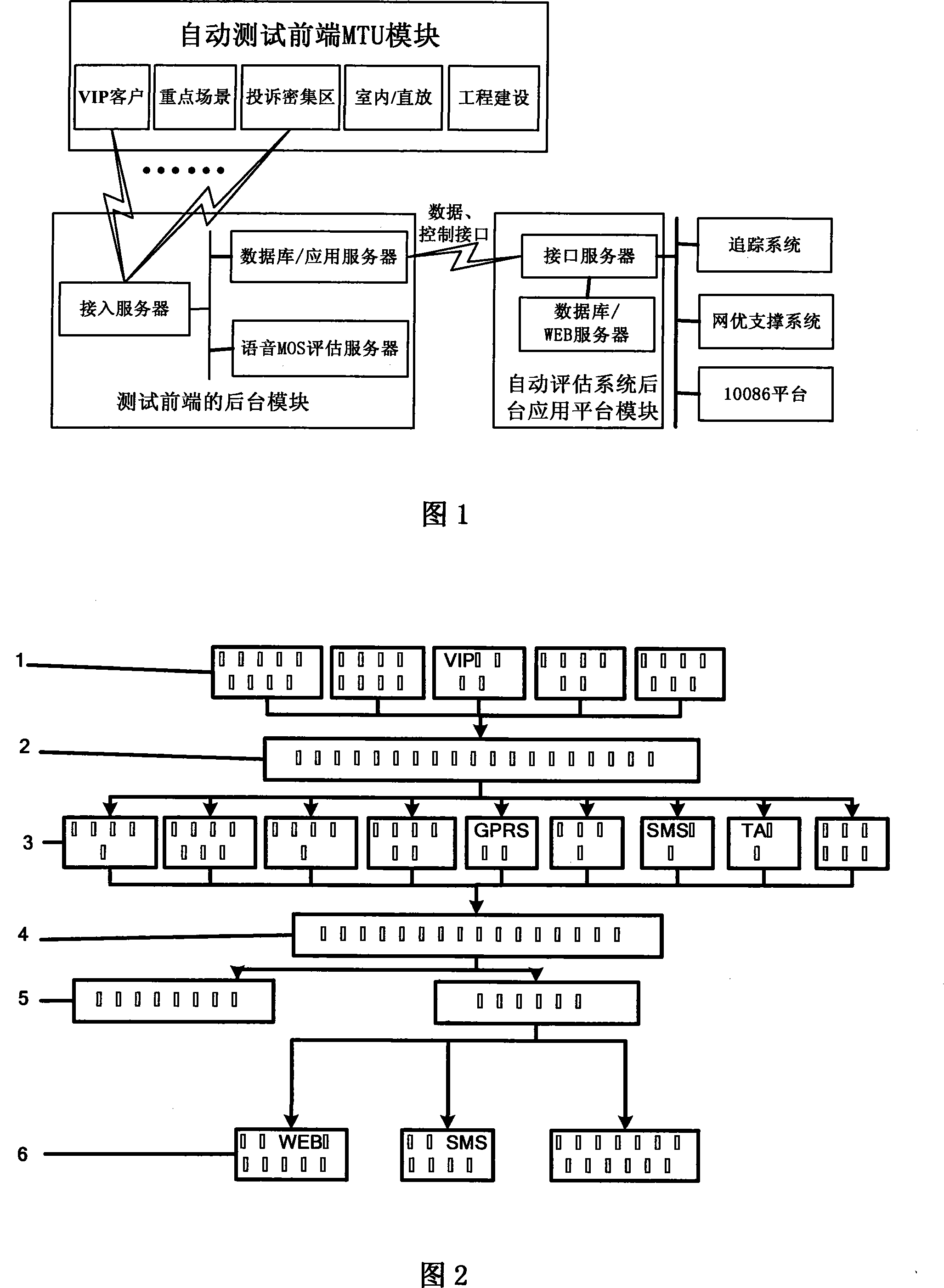 An automatic evaluating and analyzing device and method for mobile communication network quality