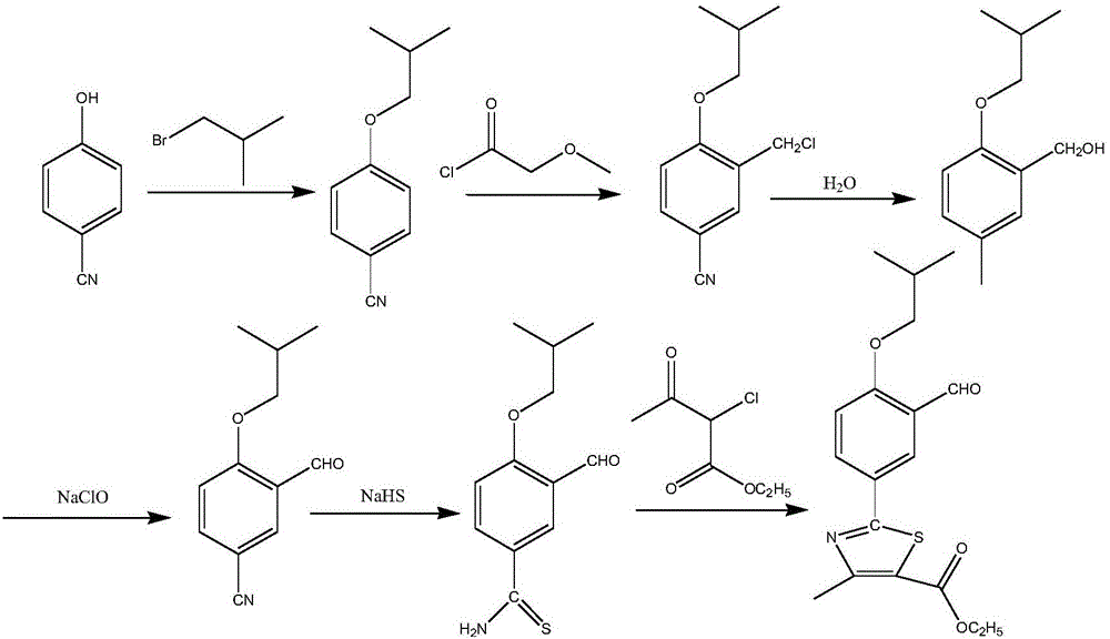 The synthetic method of 2‑(3‑formyl‑4‑isobutoxyphenyl)‑4‑methylthiazole‑5‑ethyl carboxylate
