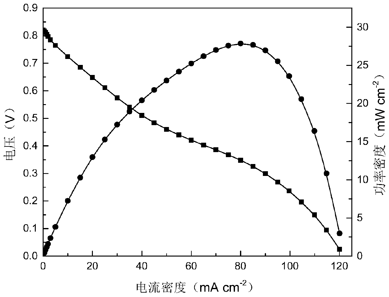 Direct Formate Fuel Cell with High Temperature Alkaline Salt Cogeneration