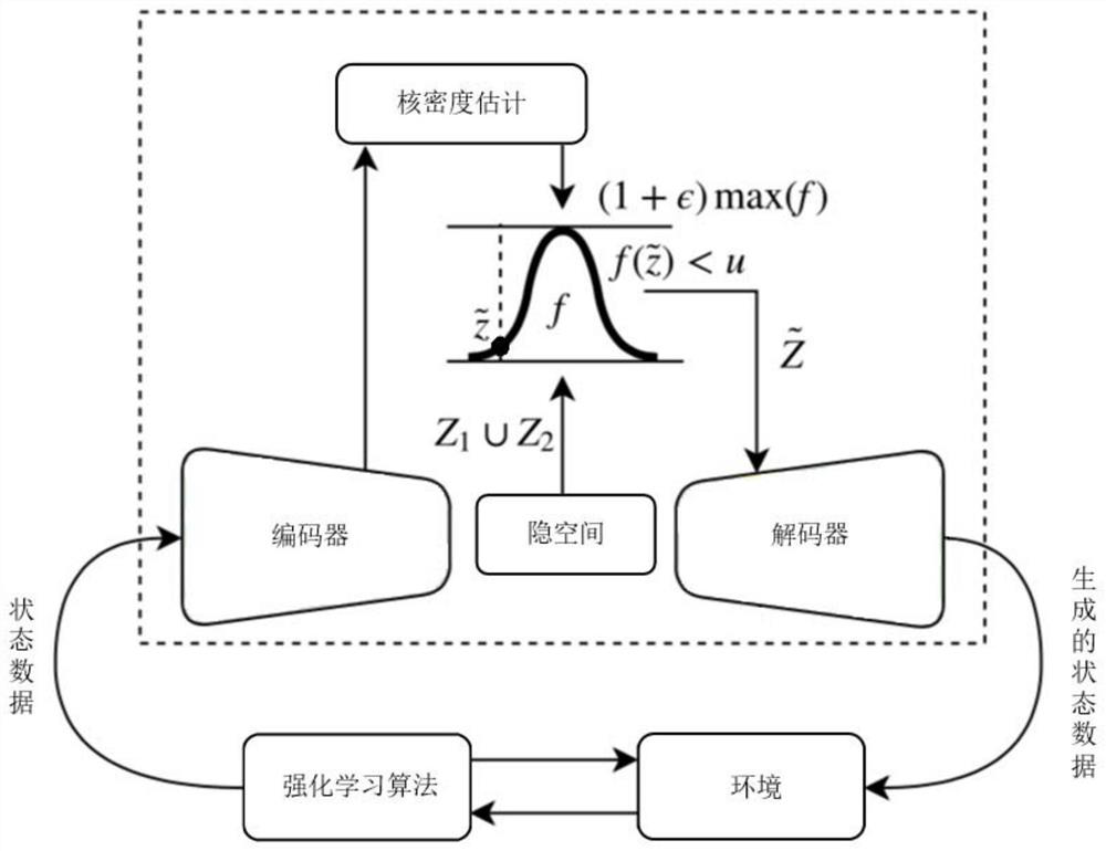 A method and system for generating state data for reinforcement learning