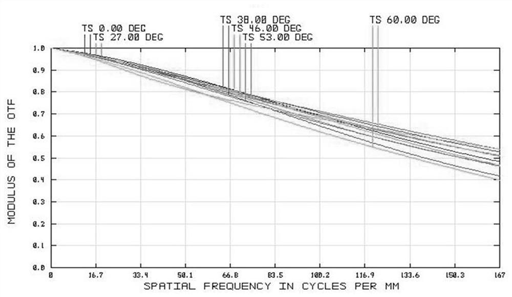 Large-aperture high-definition vehicle-mounted lens