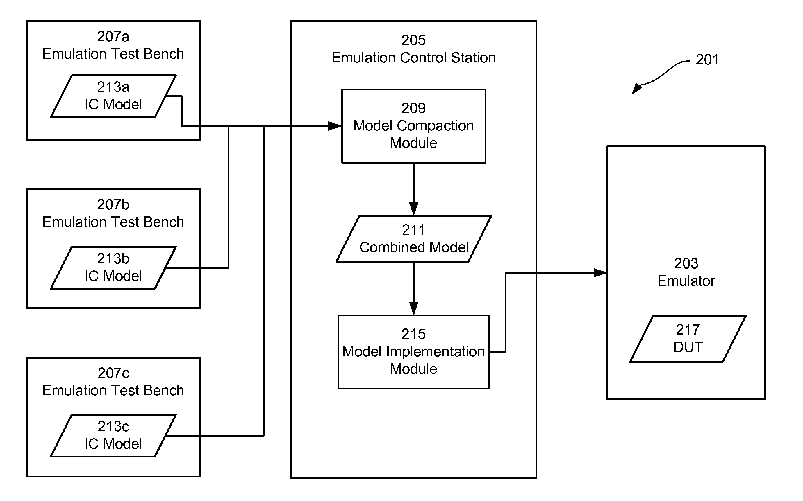 Partitionless Multi User Support For Hardware Assisted Verification