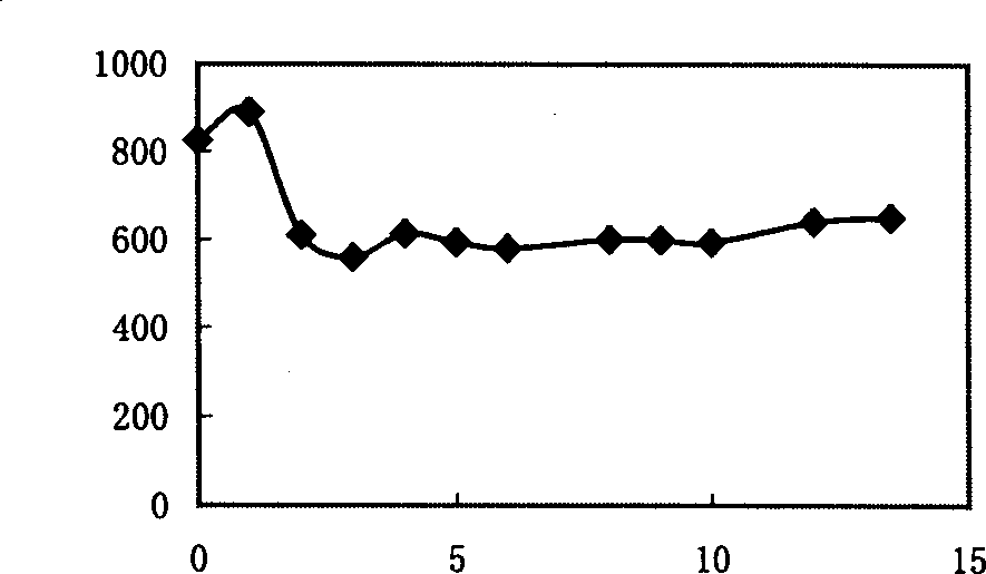 Method for producing carbon disulfide