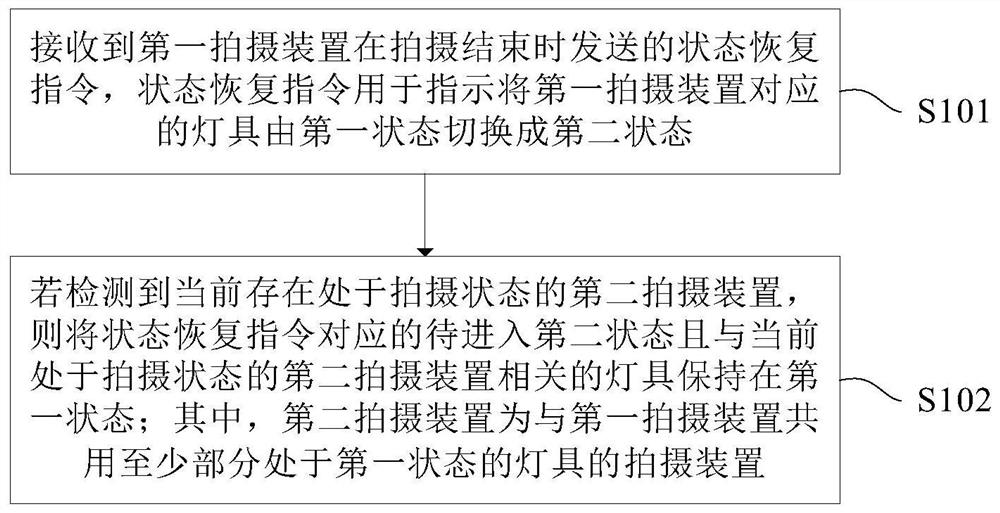 Movable platform and lamp control method and device thereof