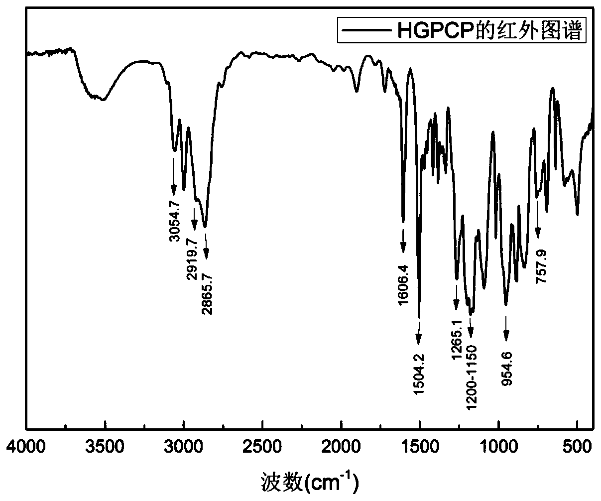 Preparation method of hexafunctional epoxy resin based on cyclotriphosphazene