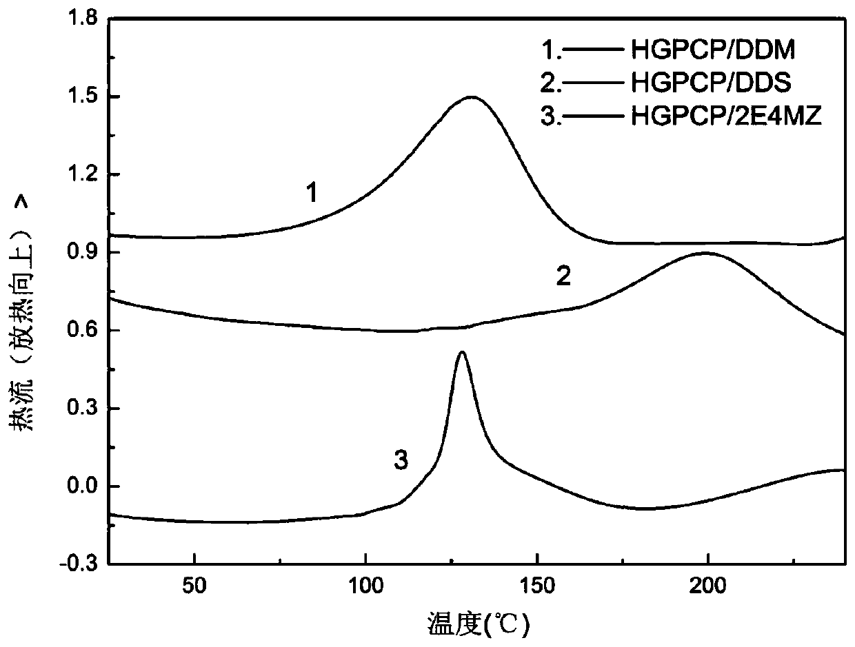 Preparation method of hexafunctional epoxy resin based on cyclotriphosphazene