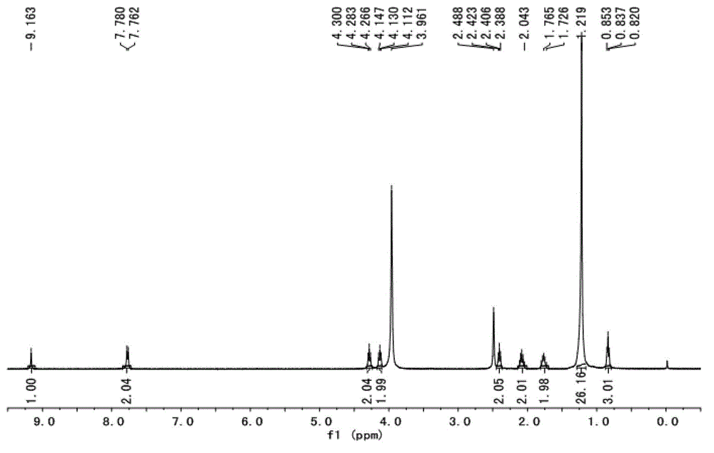 Long-chain alkyl sulfoacid functionalized heteropolyacid salt, preparation method and application of long-chain alkyl sulfoacid functionalized heteropolyacid salt