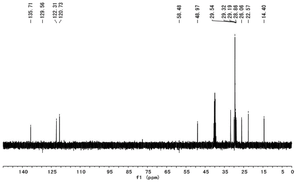 Long-chain alkyl sulfoacid functionalized heteropolyacid salt, preparation method and application of long-chain alkyl sulfoacid functionalized heteropolyacid salt