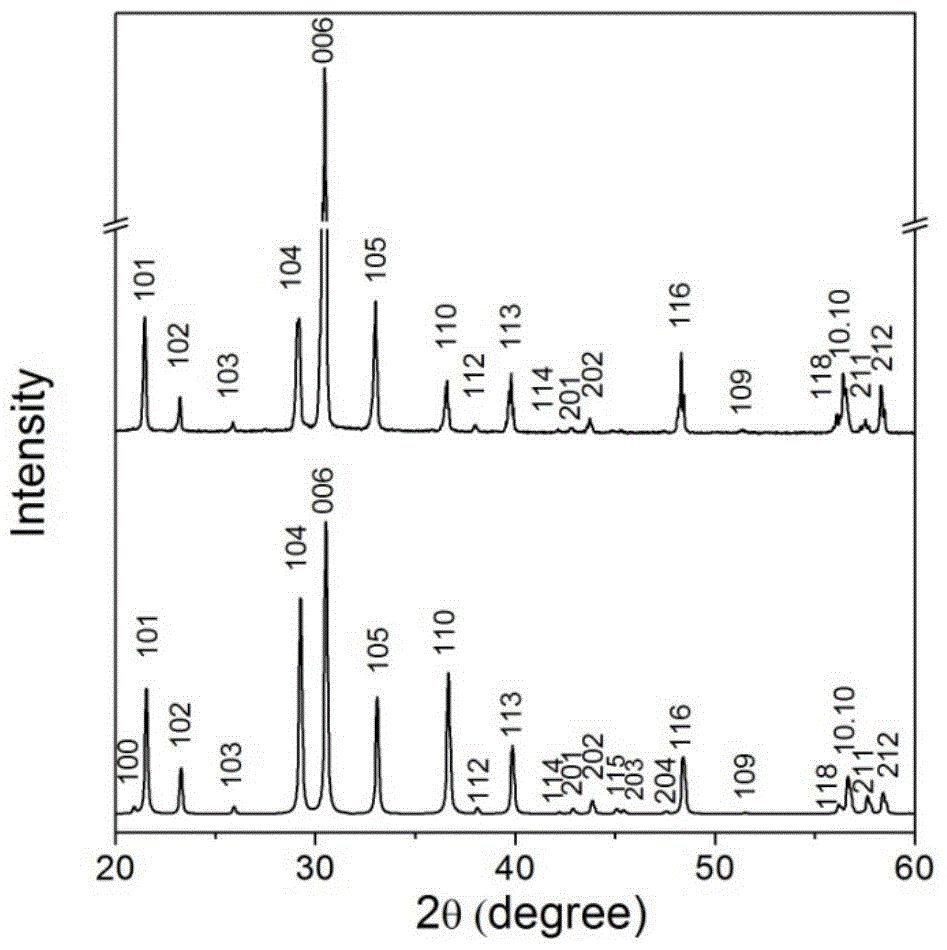 Lithium carbon boron oxide solid electrolyte material and battery containing planar triangular groups