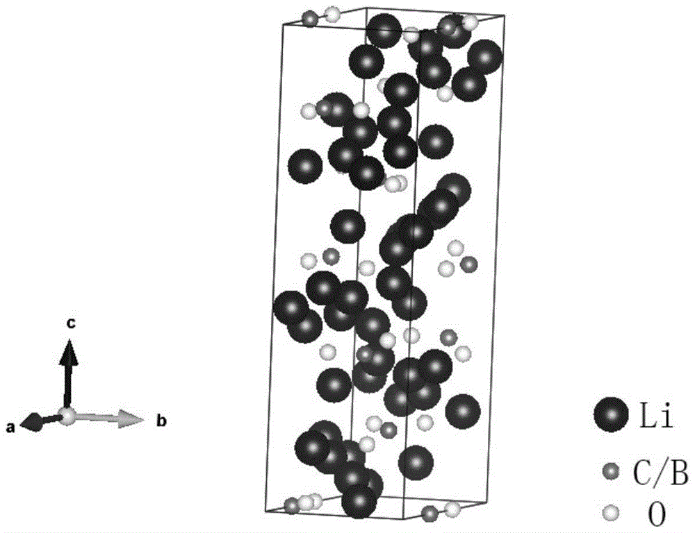 Lithium carbon boron oxide solid electrolyte material and battery containing planar triangular groups