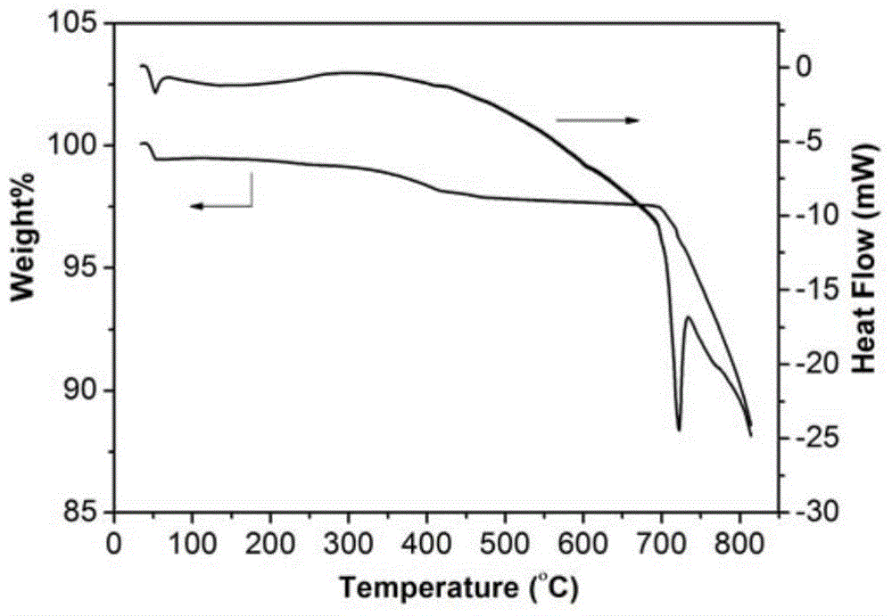 Lithium carbon boron oxide solid electrolyte material and battery containing planar triangular groups