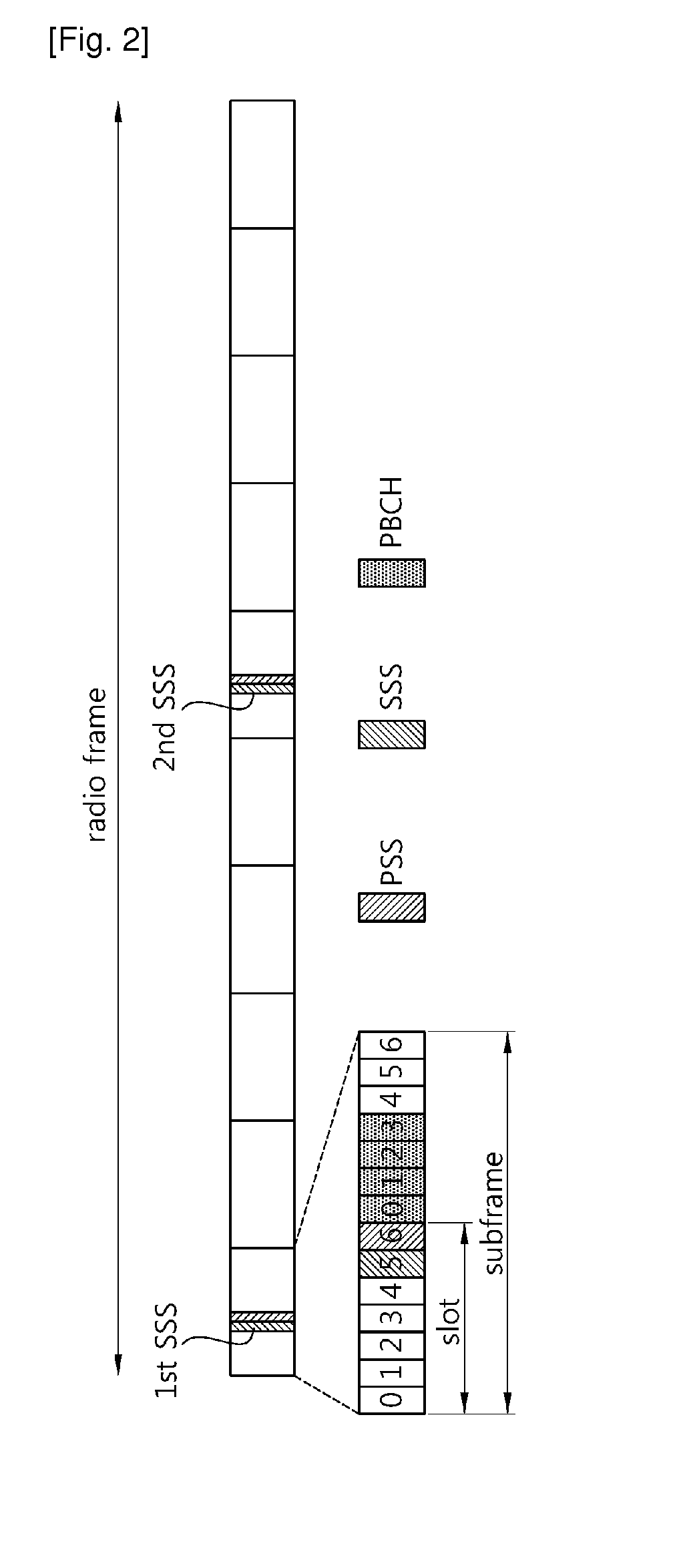 Method and apparatus for supporting multiple carriers