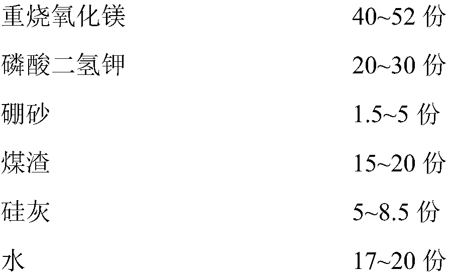 Fabricated thermal-insulation wallboard material capable of realizing rapid demoulding and preparation method of fabricated thermal-insulation wallboard material