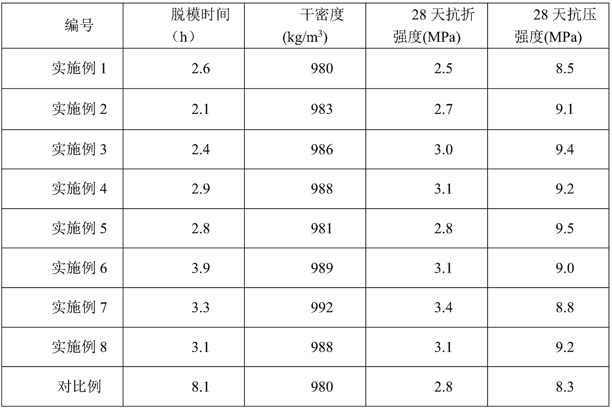 Fabricated thermal-insulation wallboard material capable of realizing rapid demoulding and preparation method of fabricated thermal-insulation wallboard material