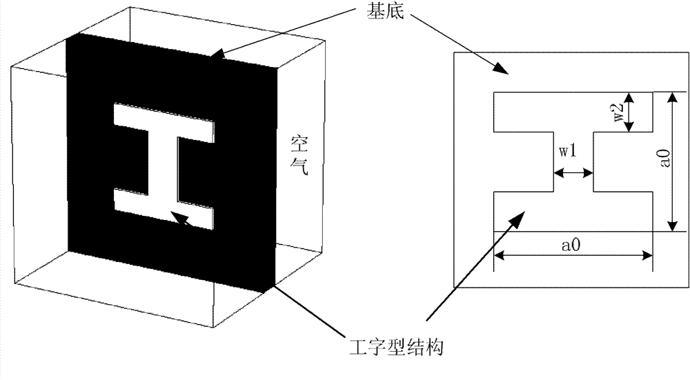 High-gain horn antenna based on inhomogeneous medium