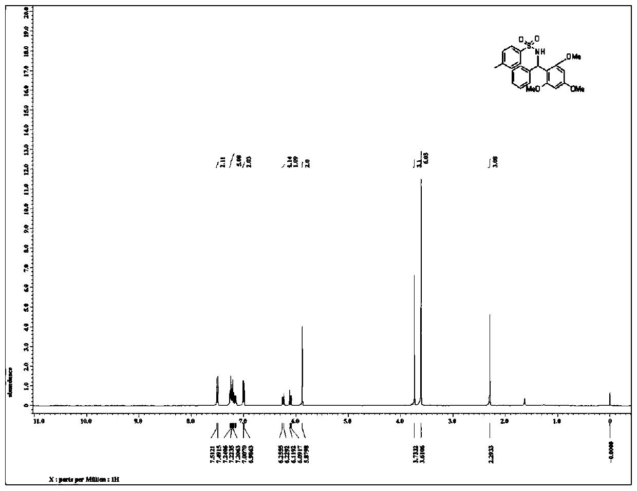 Synthesis method of N-diarylmethyl sulfonamide compound