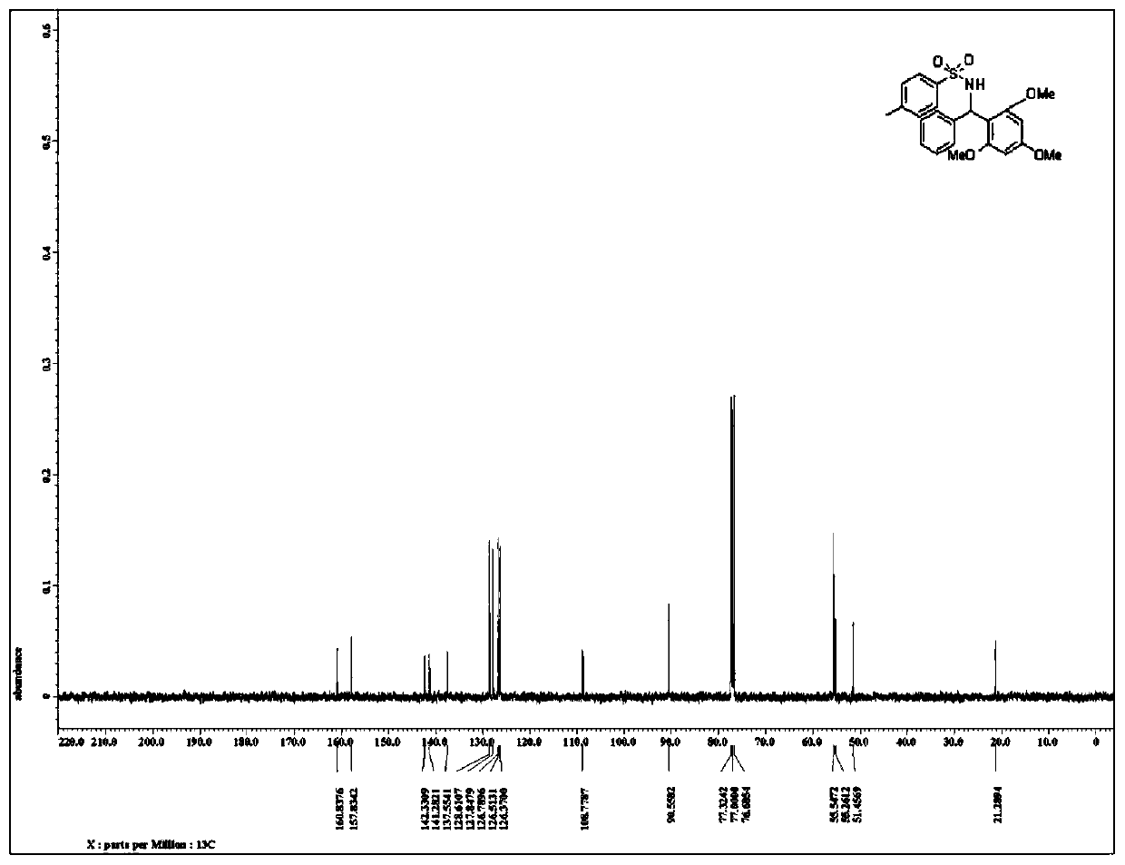 Synthesis method of N-diarylmethyl sulfonamide compound