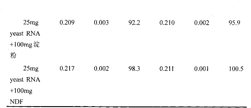 Method for Determination of Purine by Ultraviolet Spectrophotometer
