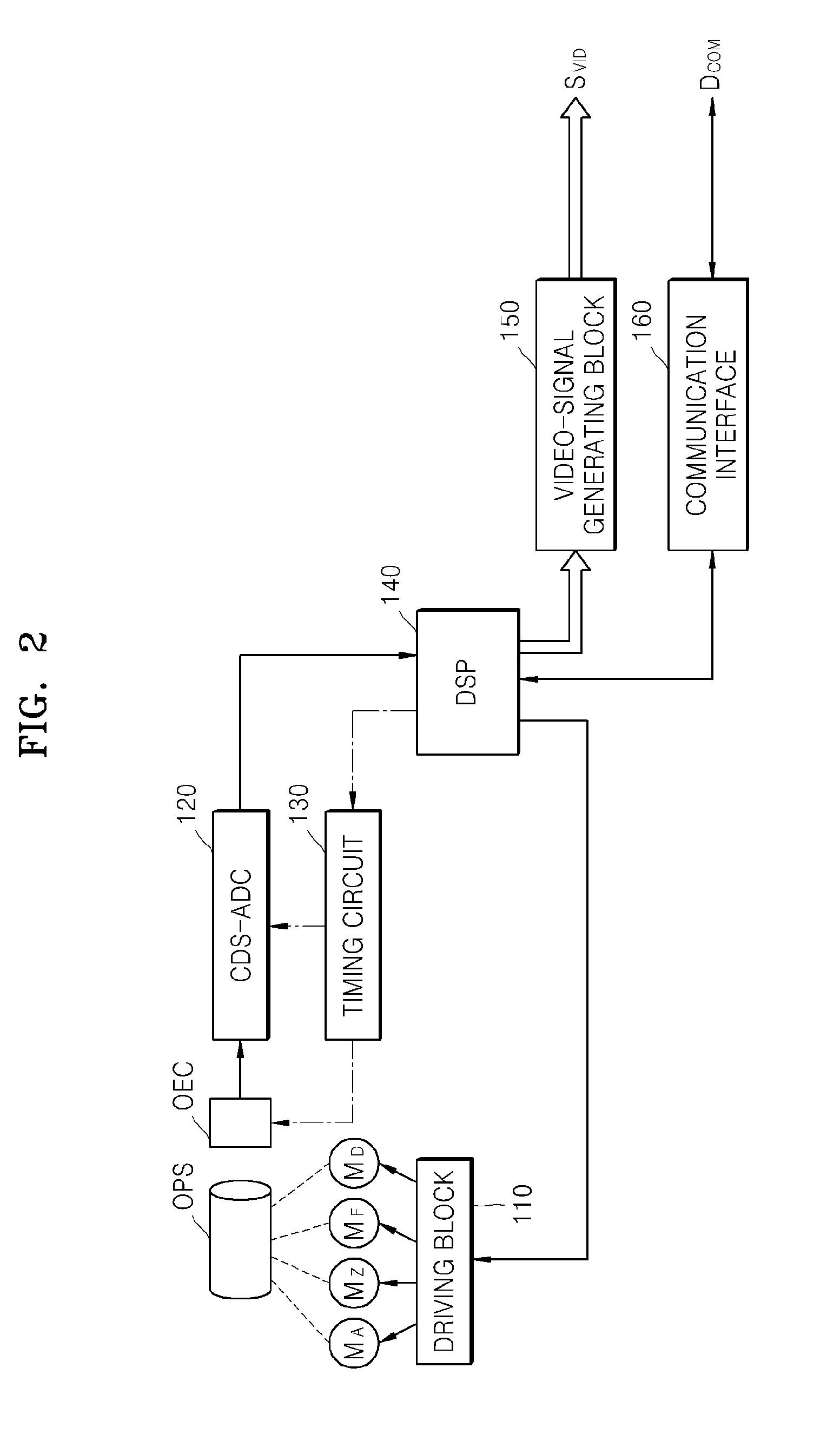 Apparatus and method for color rolling suppression