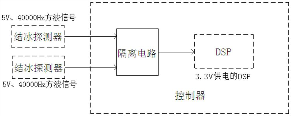 Optocoupler isolation circuit based on GH063L