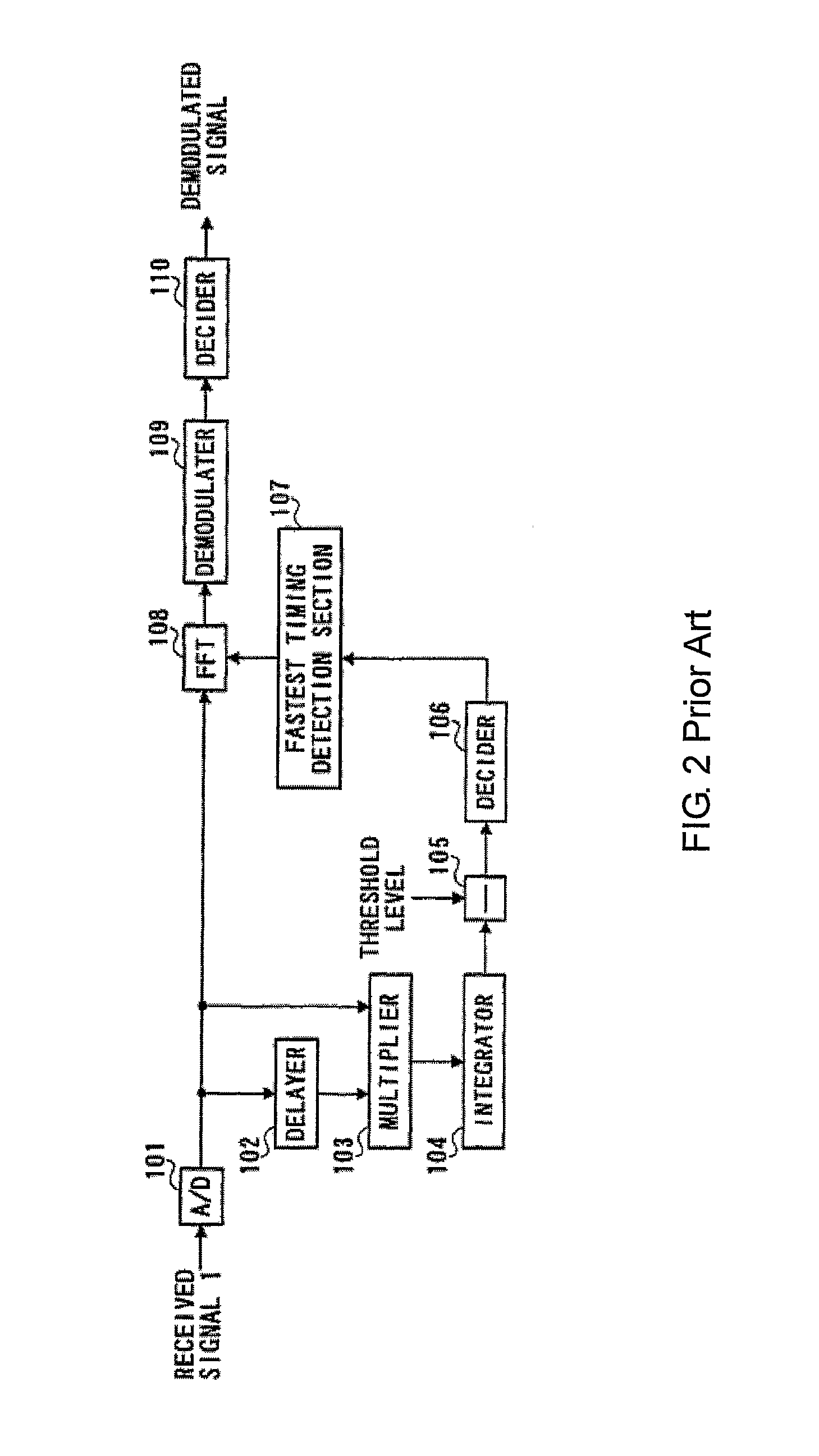 Method for symbol synchronization of received digital signal and digital signal receiver using the same method