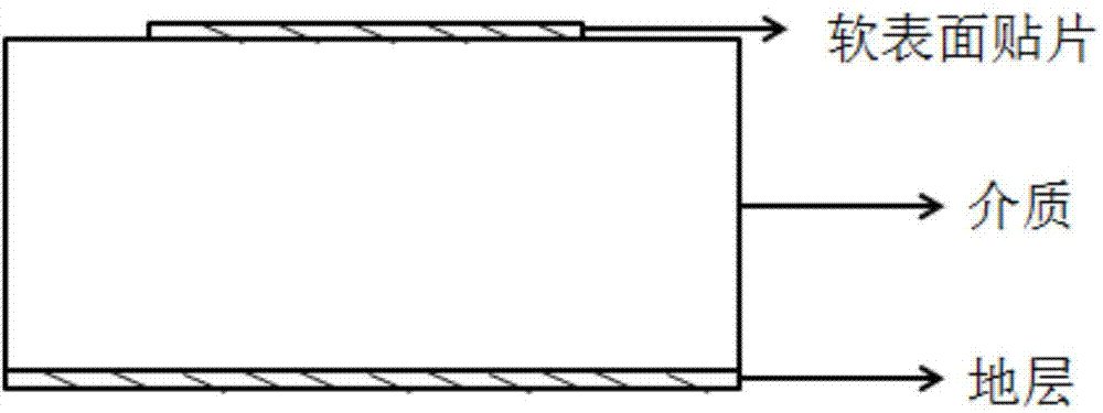 Electromagnetic soft surface structure and construction method thereof