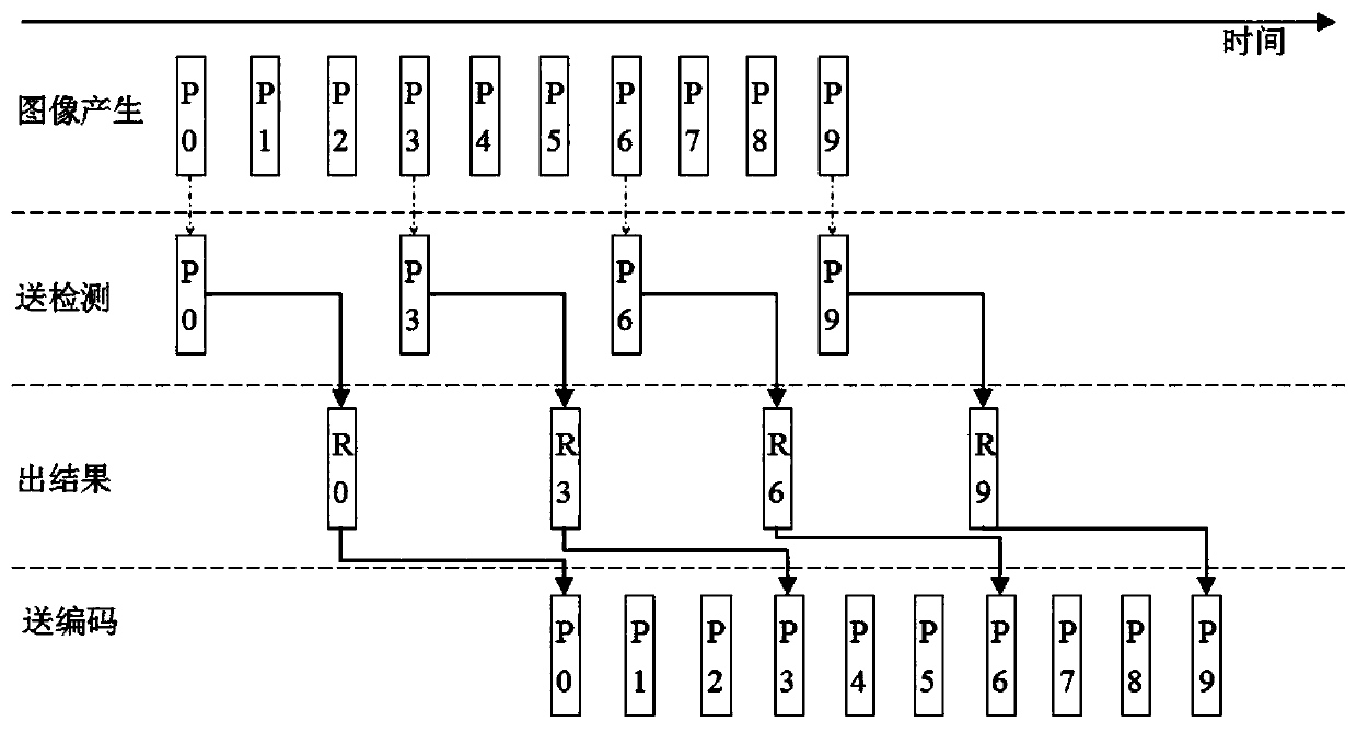 Video detection method and device, computer readable storage medium and electronic device