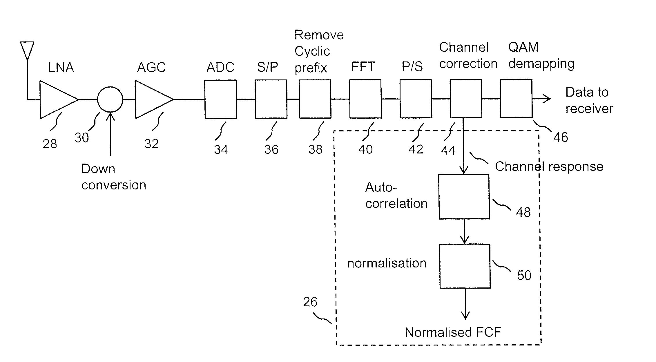 RF Fingerprinting for Location Estimation