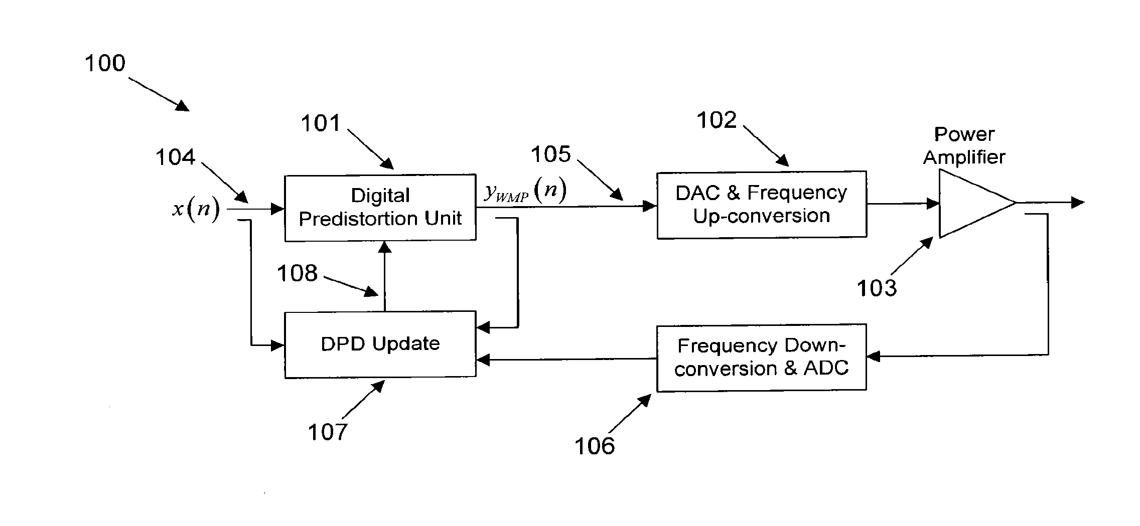 Weighted memory polynomial method and system for power amplifiers predistortion