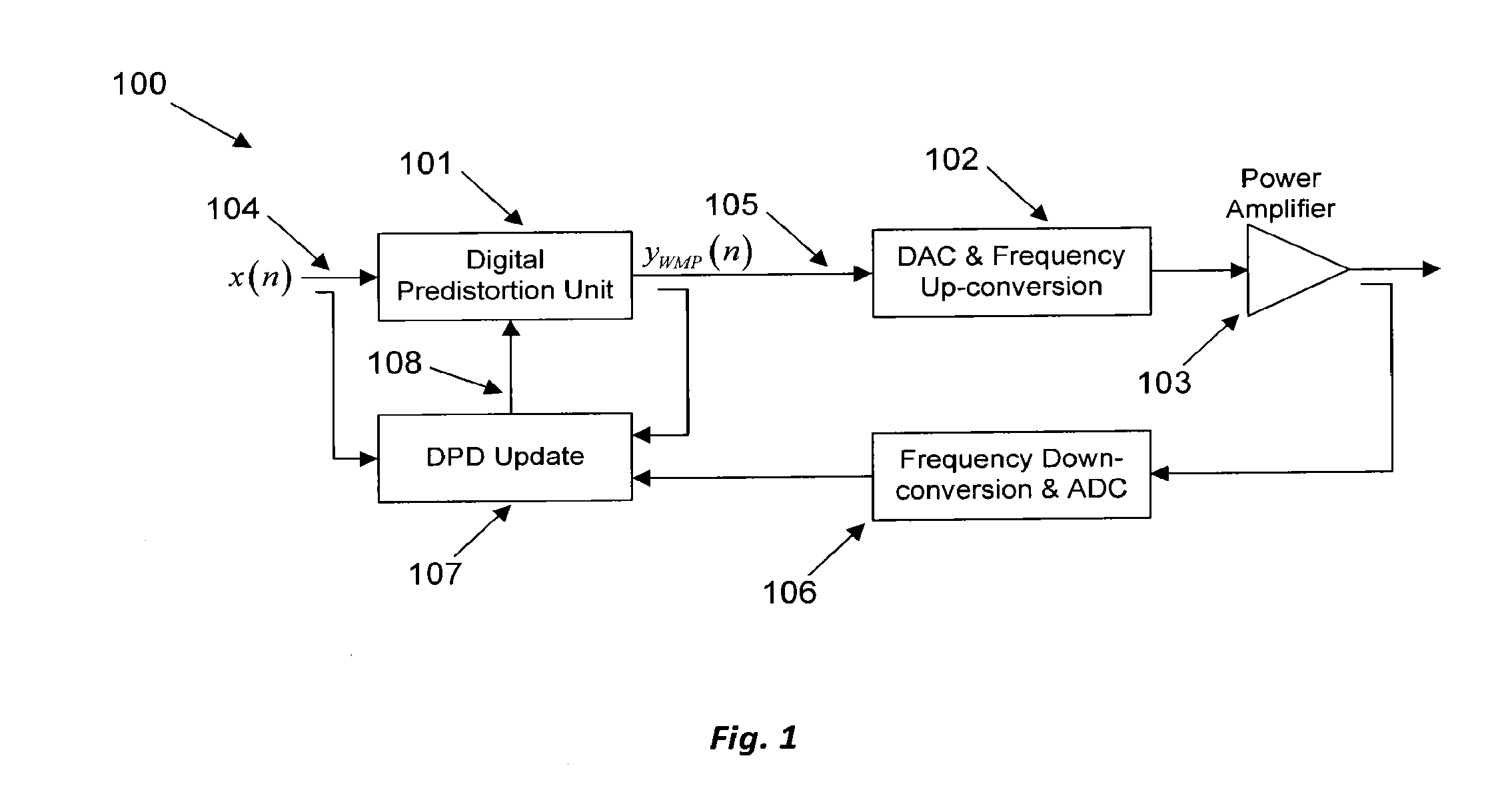 Weighted memory polynomial method and system for power amplifiers predistortion