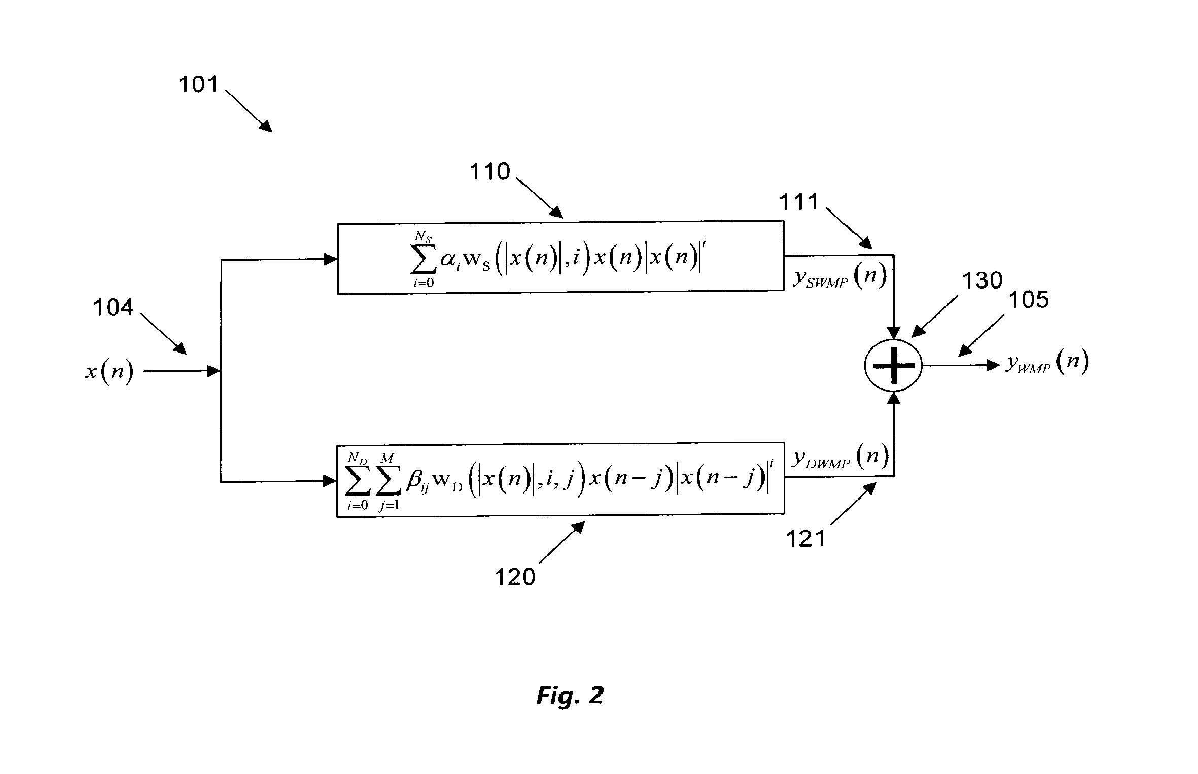 Weighted memory polynomial method and system for power amplifiers predistortion