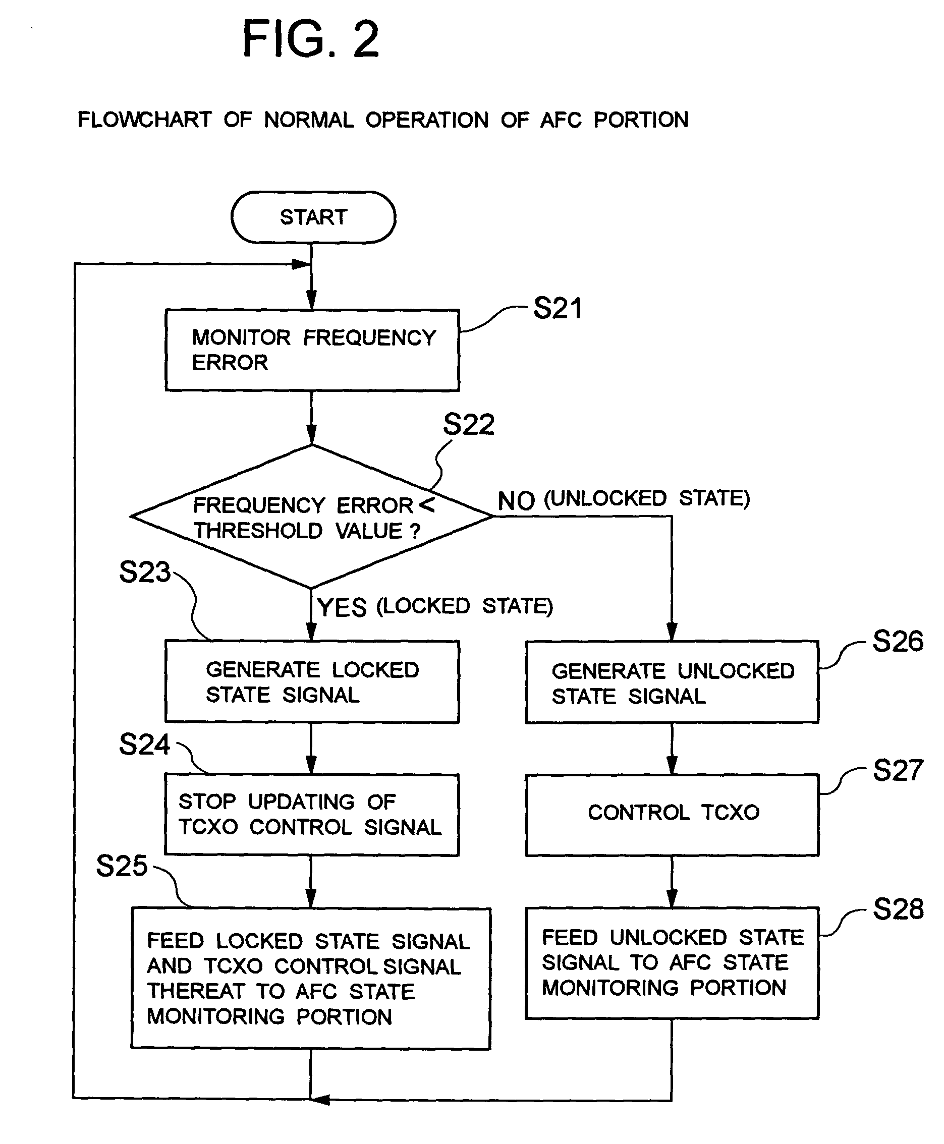 Automatic frequency control system, operation control method thereof and mobile communication device using the same