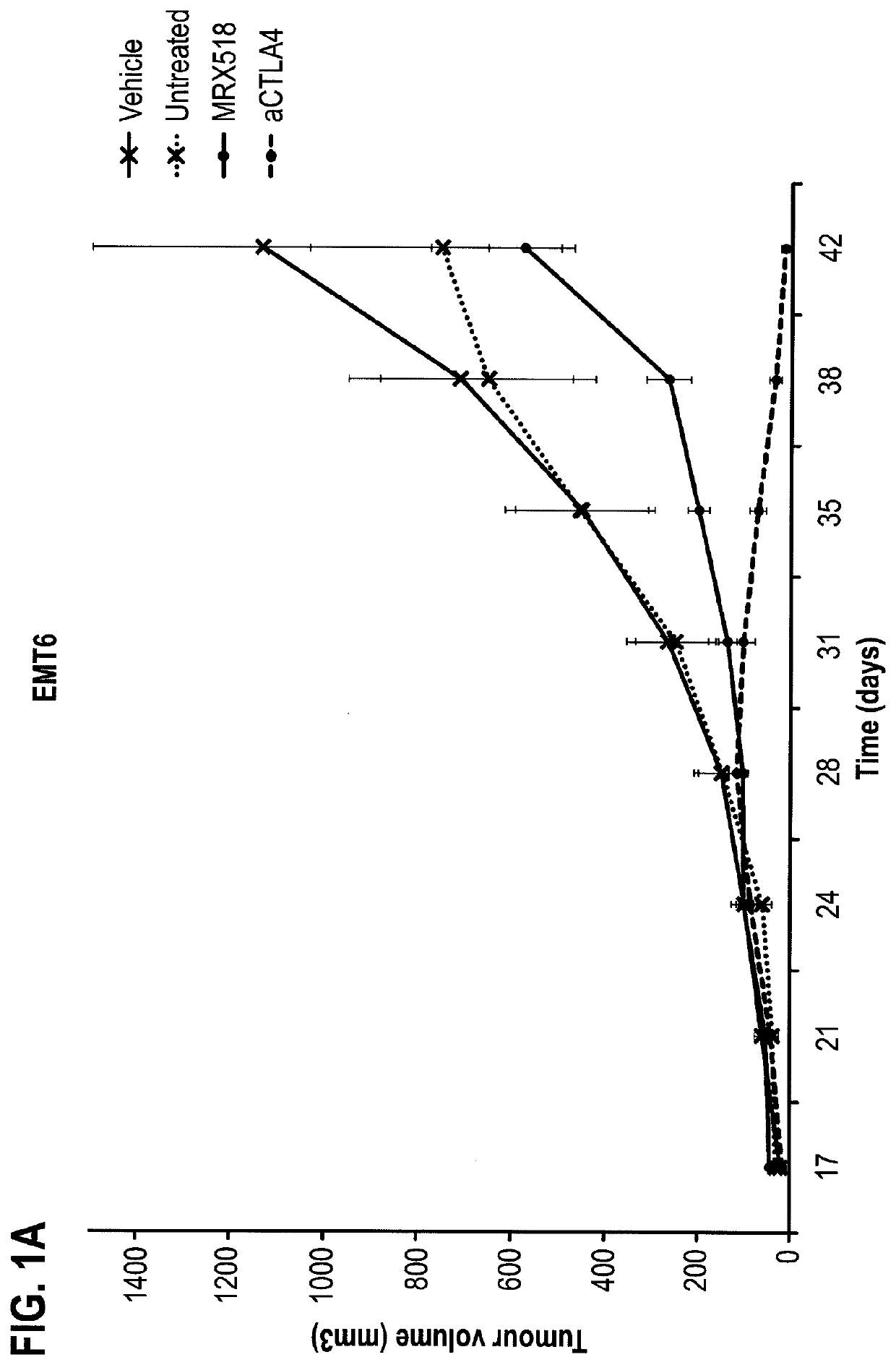 Combination therapy for treating or preventing cancer