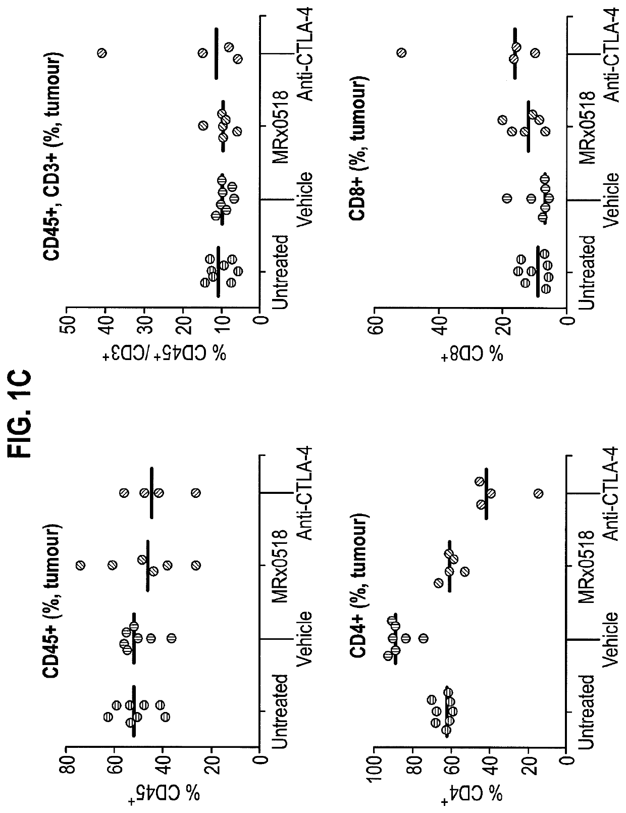 Combination therapy for treating or preventing cancer