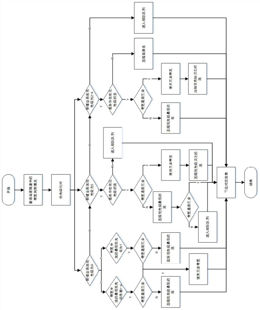 A priority-driven handover optimization method under wireless SDN