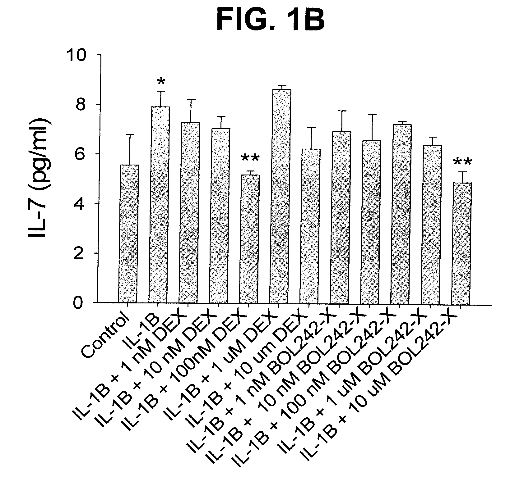 Compositions and Methods for Treating or Controlling Anterior-Segment Inflammation