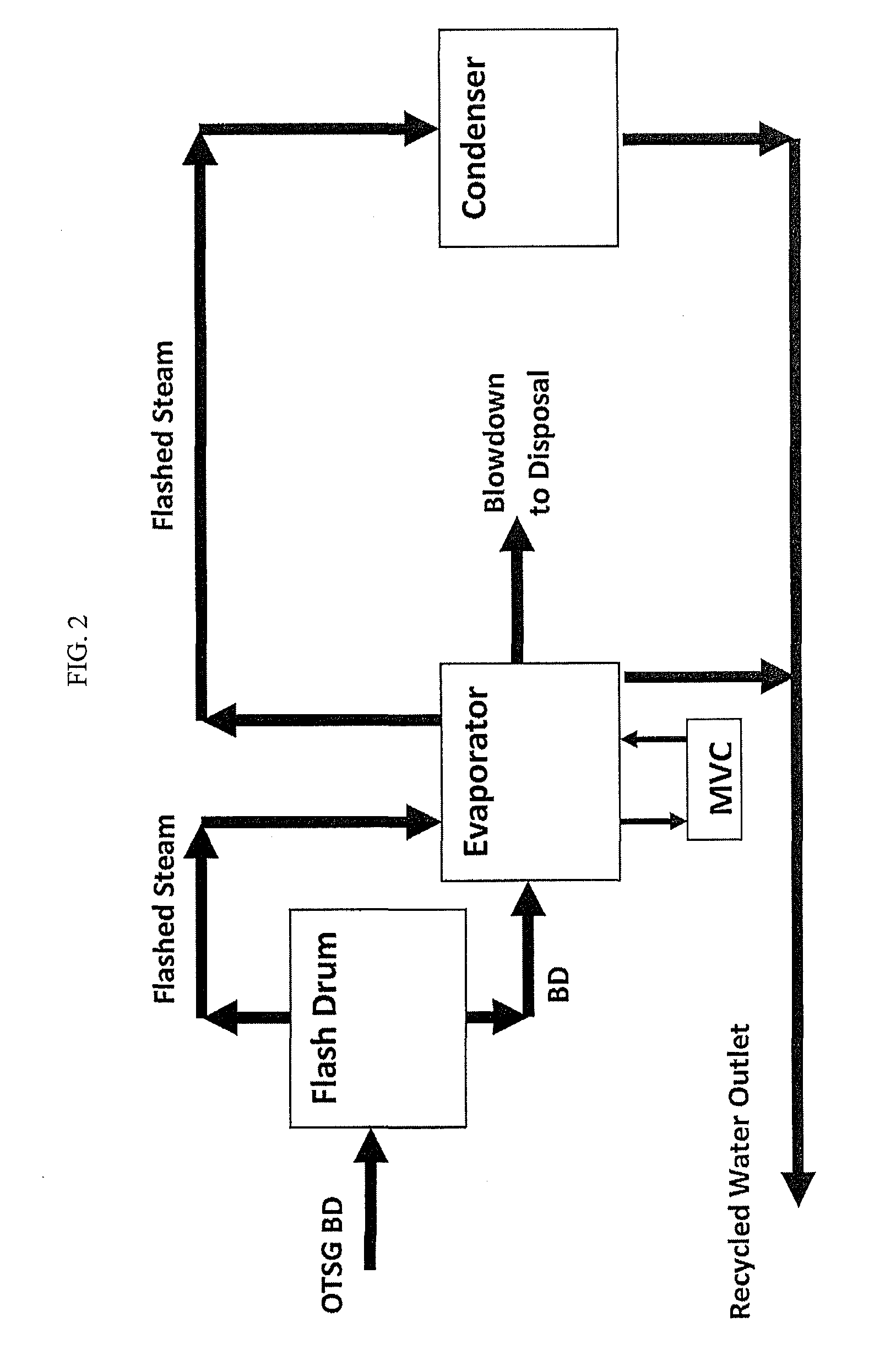 Method and apparatus for recycling water