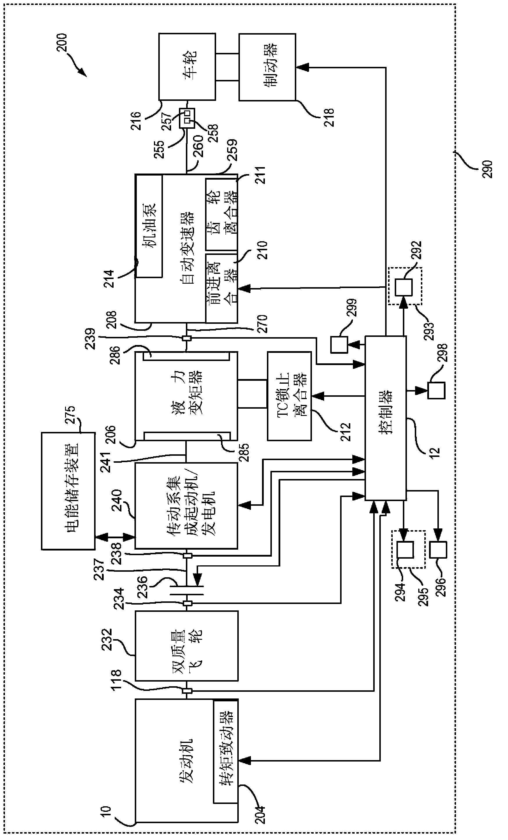 A method and a system for retention of a vehicle stopping on a slope