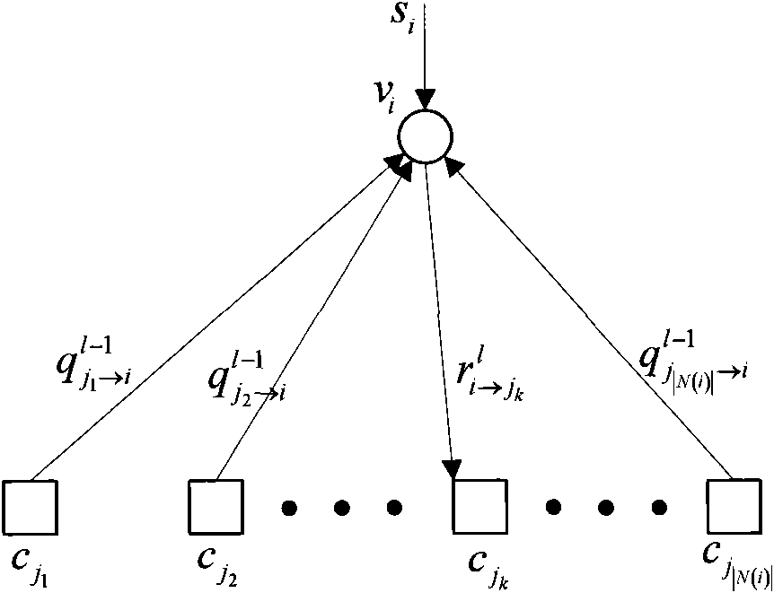 Low density check code decoding method based on outer information symbol variation