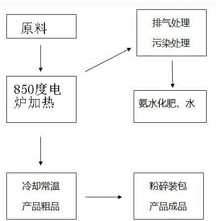 Method for extracting gold from ores and special gold-melting mixture