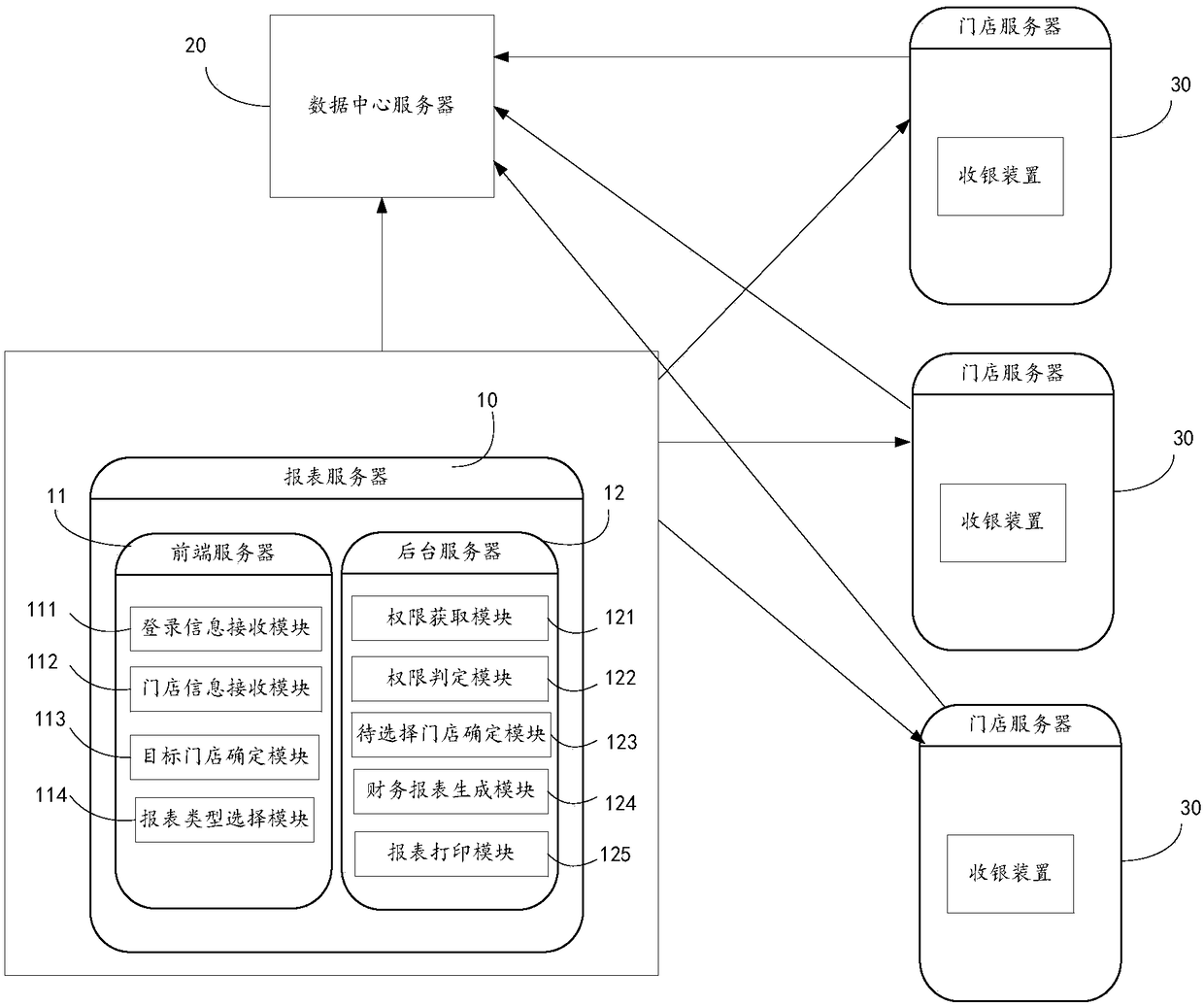 Decentralized financial statement system