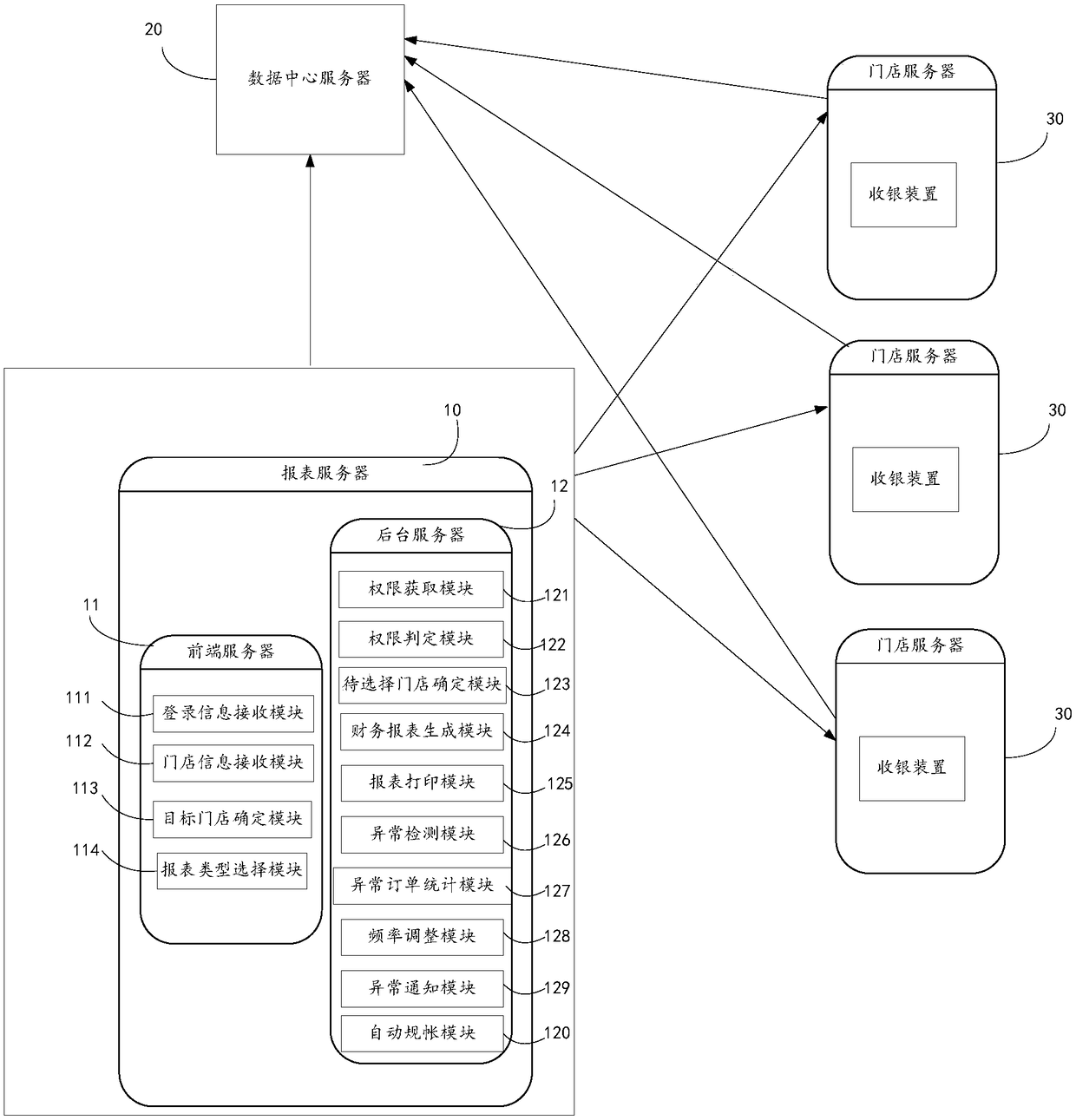 Decentralized financial statement system