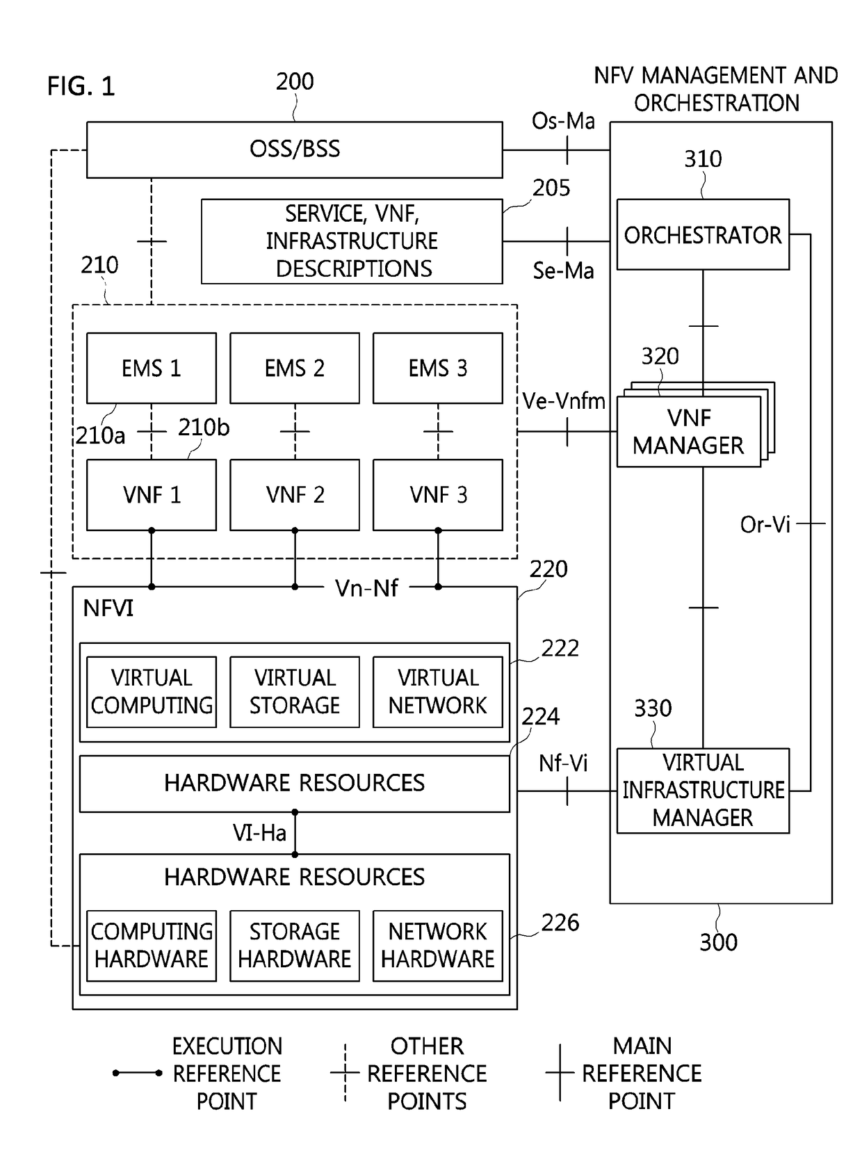 Verifier for network function virtualization resource allocation
