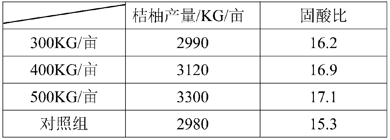 Beneficial bacterium containing bio-organic fertilizer, preparation method therefor and application of beneficial bacterium containing bio-organic fertilizer