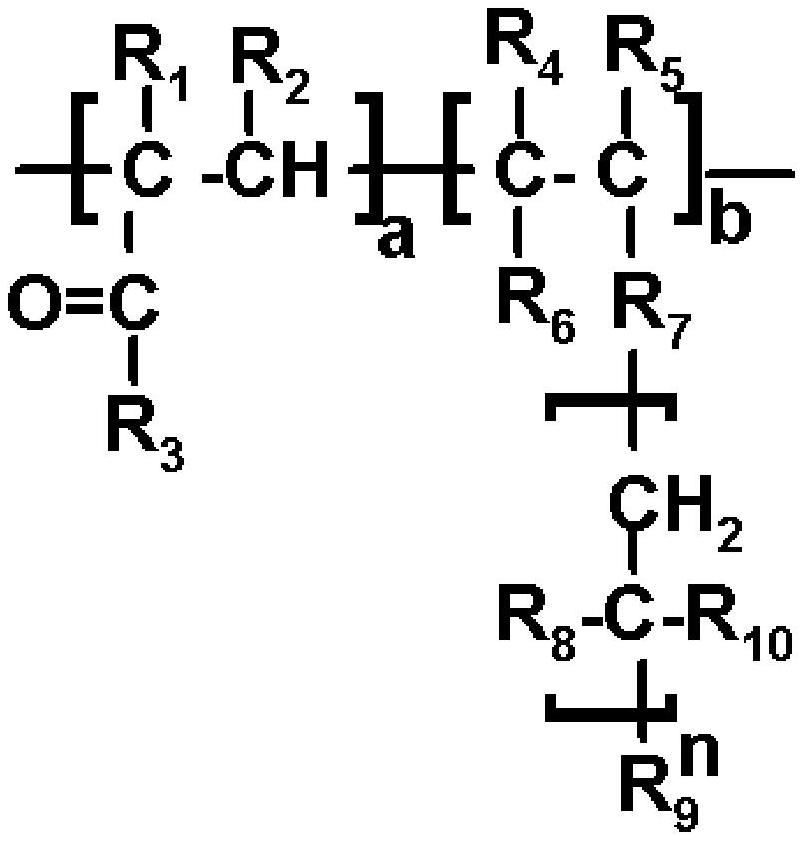 Synthesis method of side chain adsorption type concrete superplasticizer